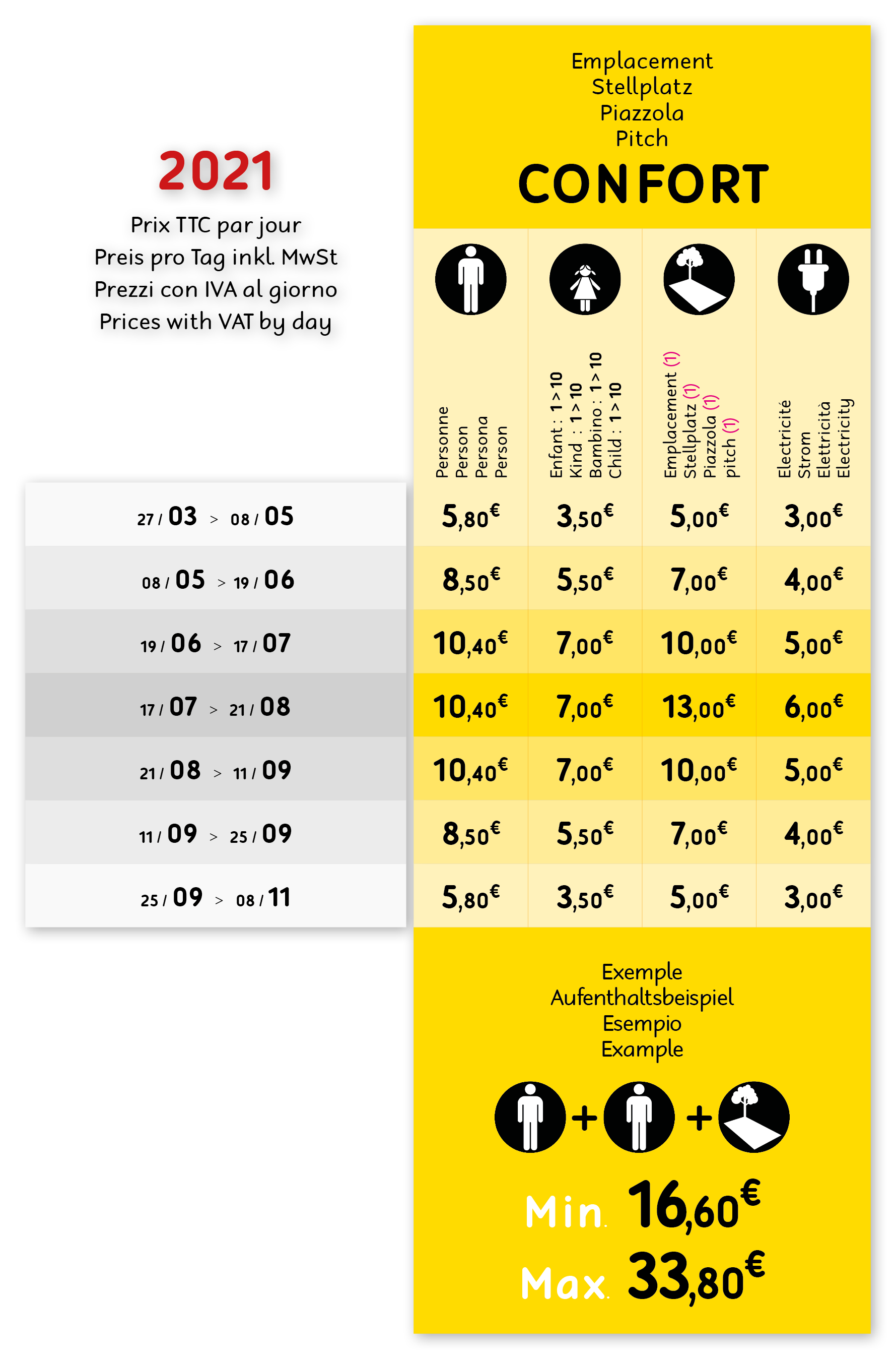 Campsite rate Camping San Damiano UK